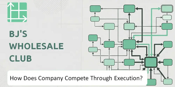 How Does BJ's Wholesale Club Company Compete Through Execution?