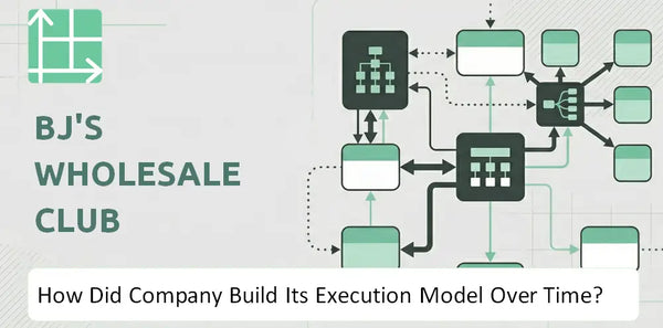 How Did BJ's Wholesale Club Company Build Its Execution Model Over Time?