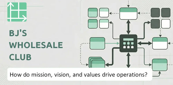 What Do the Mission, Vision, and Values of BJ's Wholesale Club Company Reveal About How It Operates?