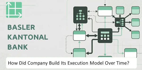 How Did Basler Kantonalbank Company Build Its Execution Model Over Time?