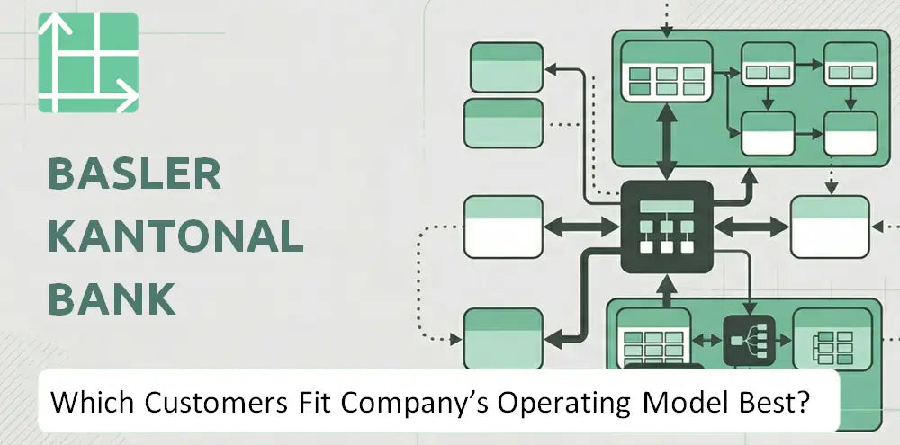 Bkb Company Operational Customer Fit