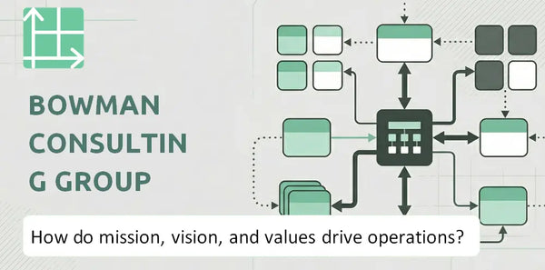 What Do the Mission, Vision, and Values of Bowman Consulting Group Company Reveal About How It Operates?