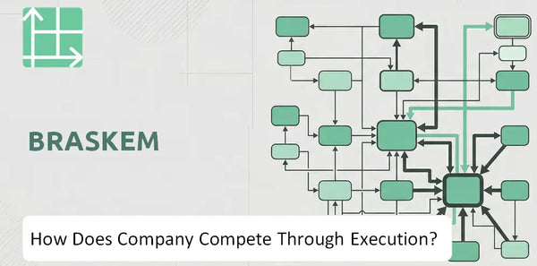 How Does Braskem Company Compete Through Execution?