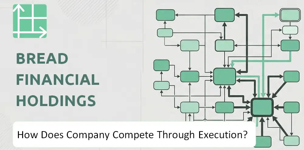 Breadfinancial Company Competitive Execution