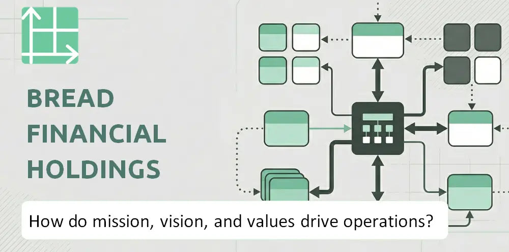 Breadfinancial Company Operating Principles