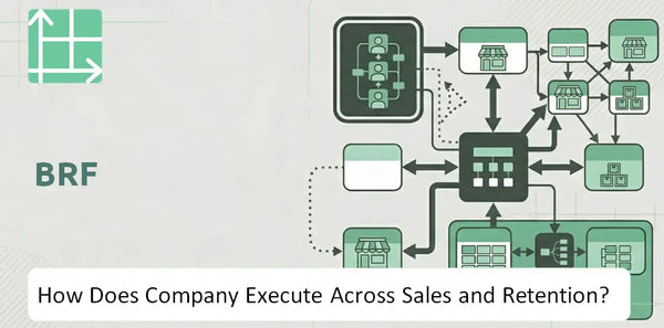 How Does BRF Company Execute Across Sales, Service, and Retention?
