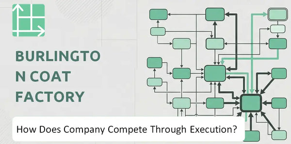 How Does Burlington Coat Factory Company Compete Through Execution?