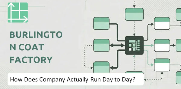 How Does Burlington Coat Factory Company Actually Run Day to Day?