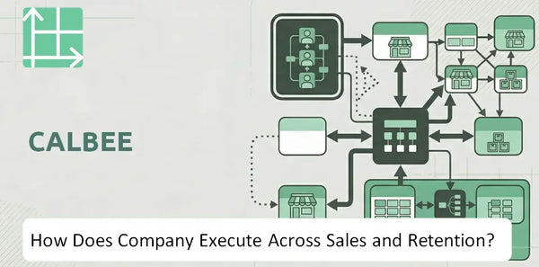 How Does Calbee Company Execute Across Sales, Service, and Retention?