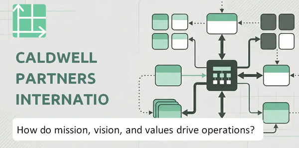 What Do the Mission, Vision, and Values of Caldwell Partners International Company Reveal About How It Operates?