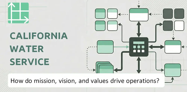 What Do the Mission, Vision, and Values of California Water Service Group Company Reveal About How It Operates?