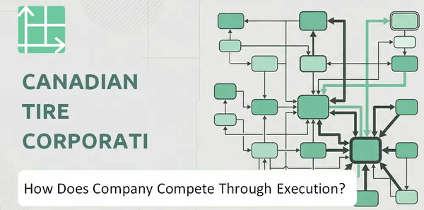 How Does Canadian Tire Corporation Company Compete Through Execution?