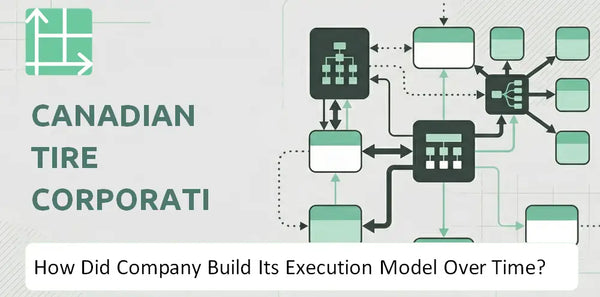How Did Canadian Tire Corporation Company Build Its Execution Model Over Time?