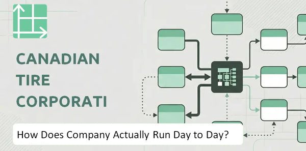 How Does Canadian Tire Corporation Company Actually Run Day to Day?