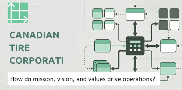 What Do the Mission, Vision, and Values of Canadian Tire Corporation Company Reveal About How It Operates?