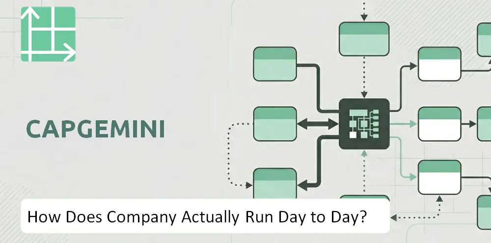Capgemini Company Execution Model
