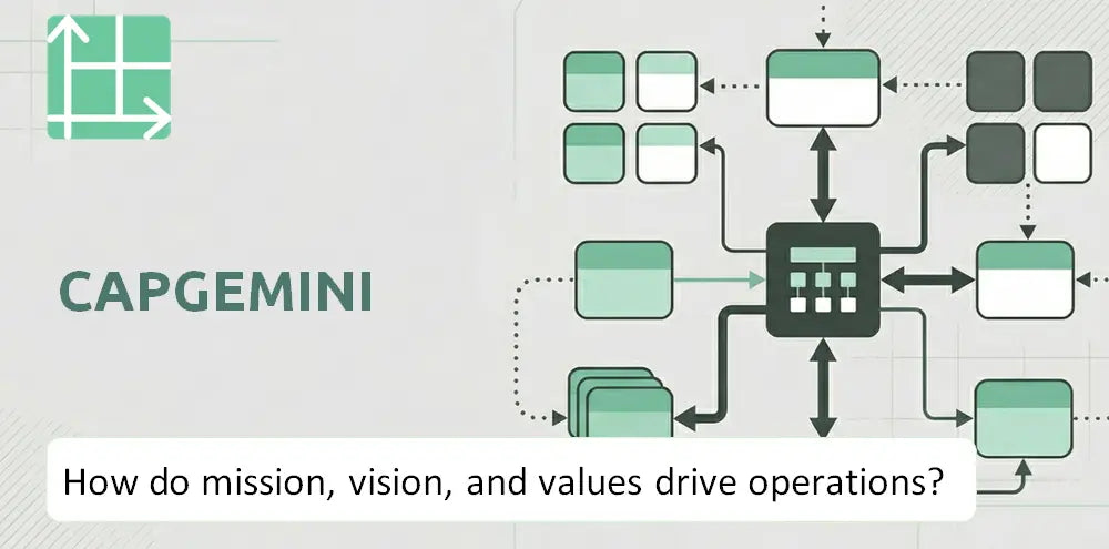 Capgemini Company Operating Principles