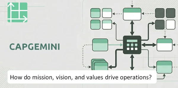 What Do the Mission, Vision, and Values of Capgemini Company Reveal About How It Operates?
