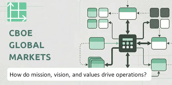 What Do the Mission, Vision, and Values of CBOE Global Markets Company Reveal About How It Operates?