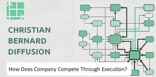 How Does Christian Bernard Diffusion SA Company Compete Through Execution?