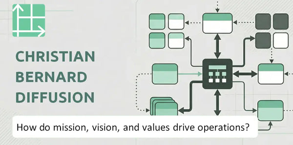 What Do the Mission, Vision, and Values of Christian Bernard Diffusion SA Company Reveal About How It Operates?