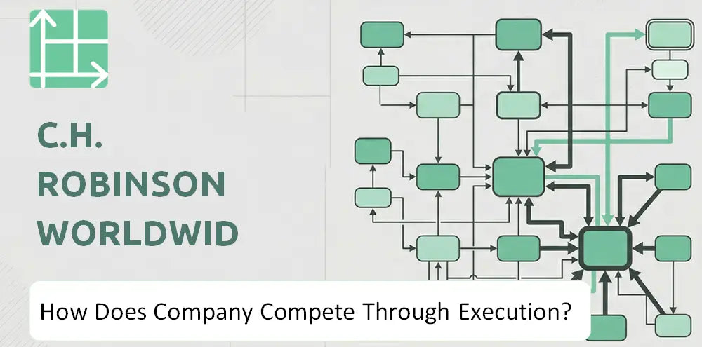 Chrobinson Company Competitive Execution