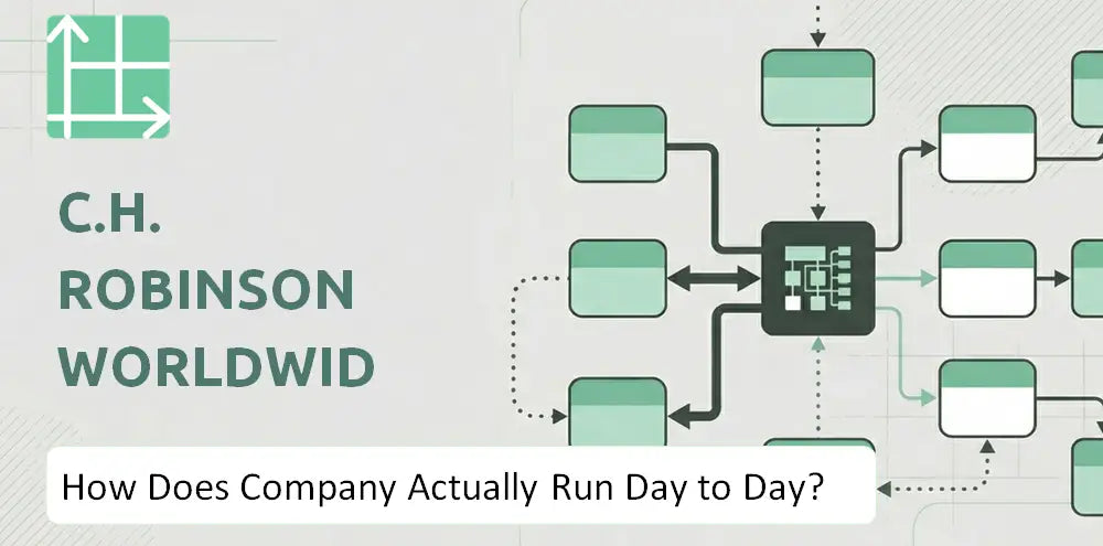 Chrobinson Company Execution Model