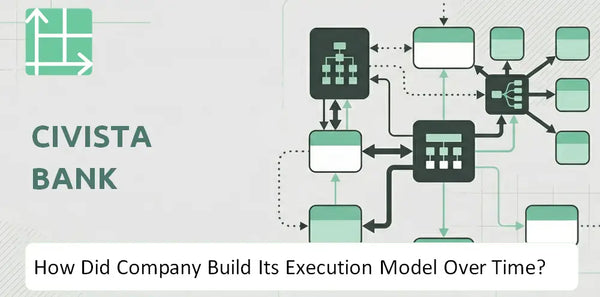How Did Civista Bank Company Build Its Execution Model Over Time?