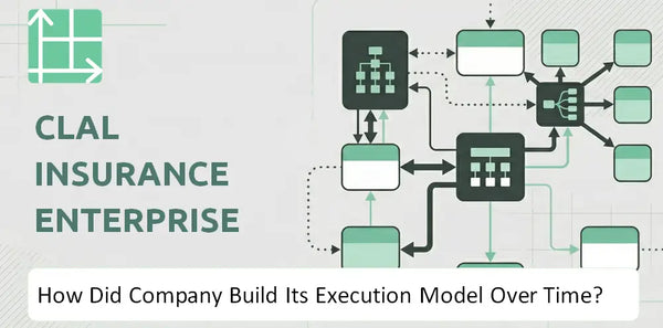 How Did Clal Insurance Enterprises Company Build Its Execution Model Over Time?