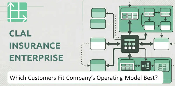 Which Customers Fit Clal Insurance Enterprises Company's Operating Model Best?