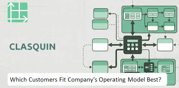Which Customers Fit Clasquin Company's Operating Model Best?