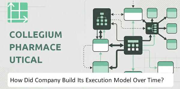 How Did Collegium Pharmaceutical Company Build Its Execution Model Over Time?