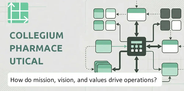 What Do the Mission, Vision, and Values of Collegium Pharmaceutical Company Reveal About How It Operates?