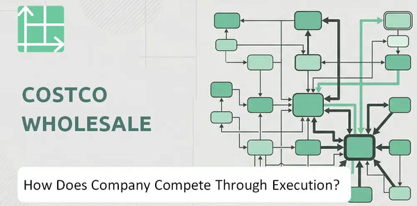 How Does Costco Wholesale Company Compete Through Execution?