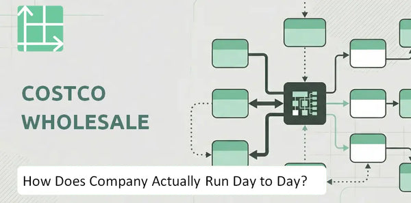 How Does Costco Wholesale Company Actually Run Day to Day?