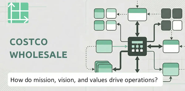 What Do the Mission, Vision, and Values of Costco Wholesale Company Reveal About How It Operates?