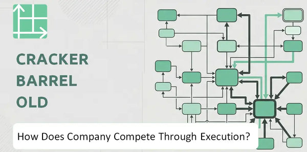 How Does Cracker Barrel Old Country Store Company Compete Through Execution?