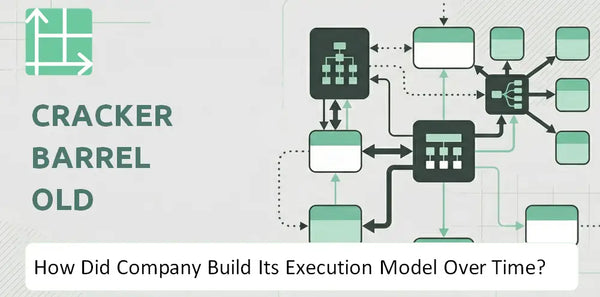 How Did Cracker Barrel Old Country Store Company Build Its Execution Model Over Time?