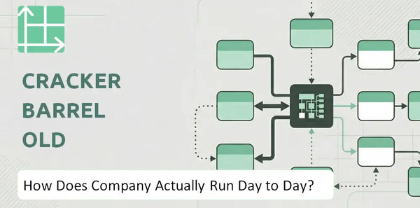 How Does Cracker Barrel Old Country Store Company Actually Run Day to Day?