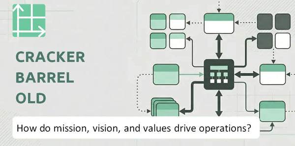 What Do the Mission, Vision, and Values of Cracker Barrel Old Country Store Company Reveal About How It Operates?