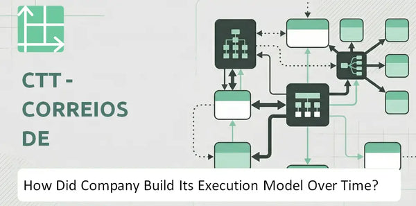 How Did CTT - Correios De Portugal Company Build Its Execution Model Over Time?