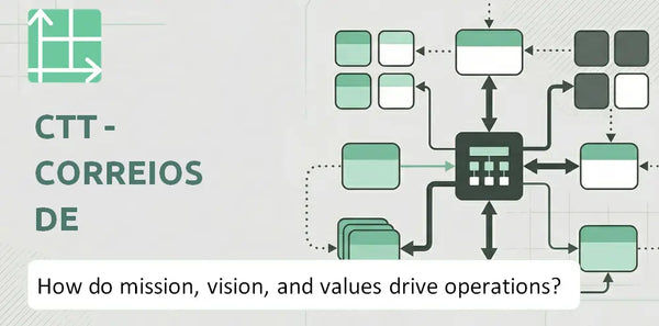 What Do the Mission, Vision, and Values of CTT - Correios De Portugal Company Reveal About How It Operates?