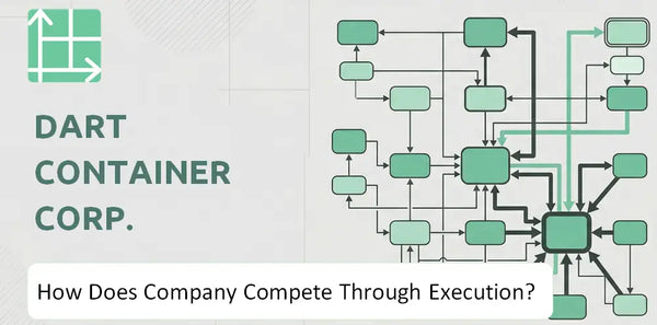 How Does Dart Container Corp. Company Compete Through Execution?