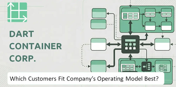 Which Customers Fit Dart Container Corp. Company's Operating Model Best?