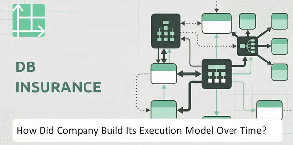 How Did Db Insurance Company Build Its Execution Model Over Time?