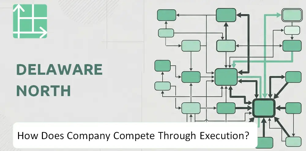 Delawarenorth Company Competitive Execution