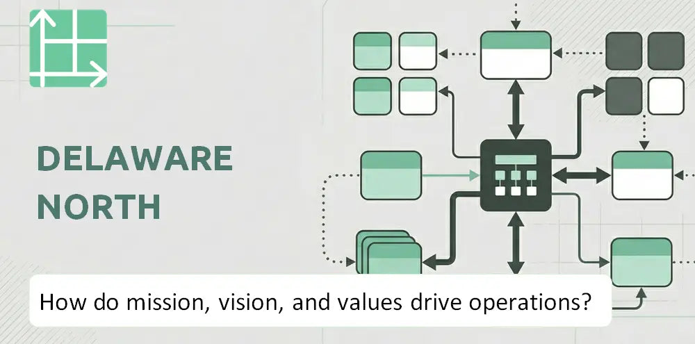 Delawarenorth Company Operating Principles