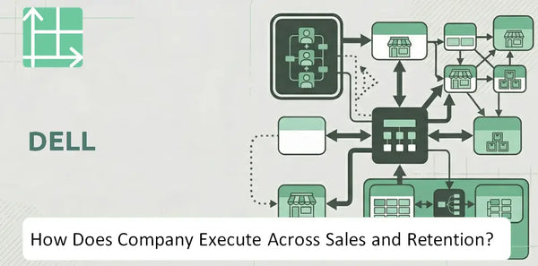 How Does Dell Company Execute Across Sales, Service, and Retention?