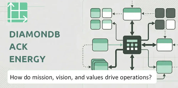 What Do the Mission, Vision, and Values of Diamondback Energy Company Reveal About How It Operates?