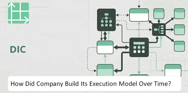 How Did DIC Company Build Its Execution Model Over Time?